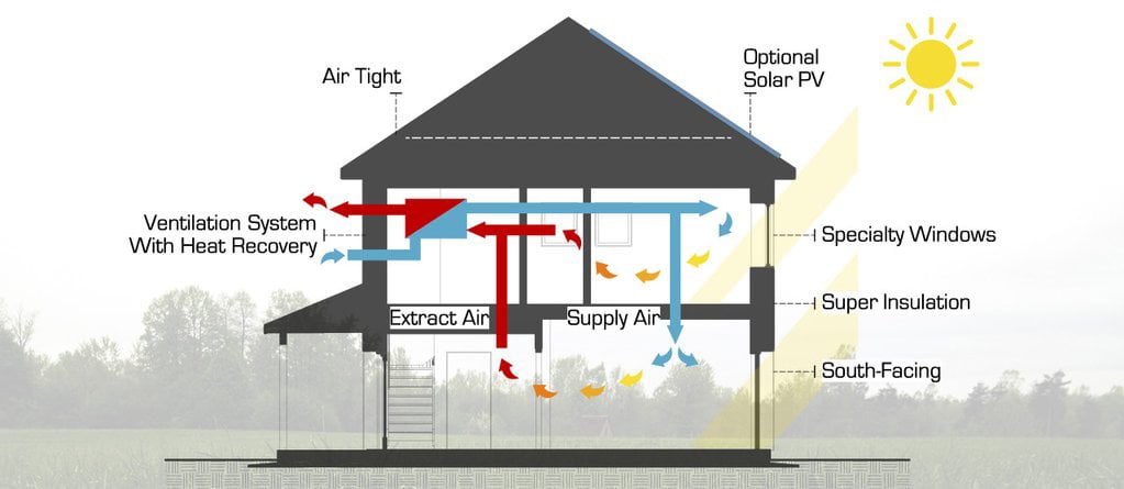 PH_Principles_DIAGRAM_1_1024x1024[1]