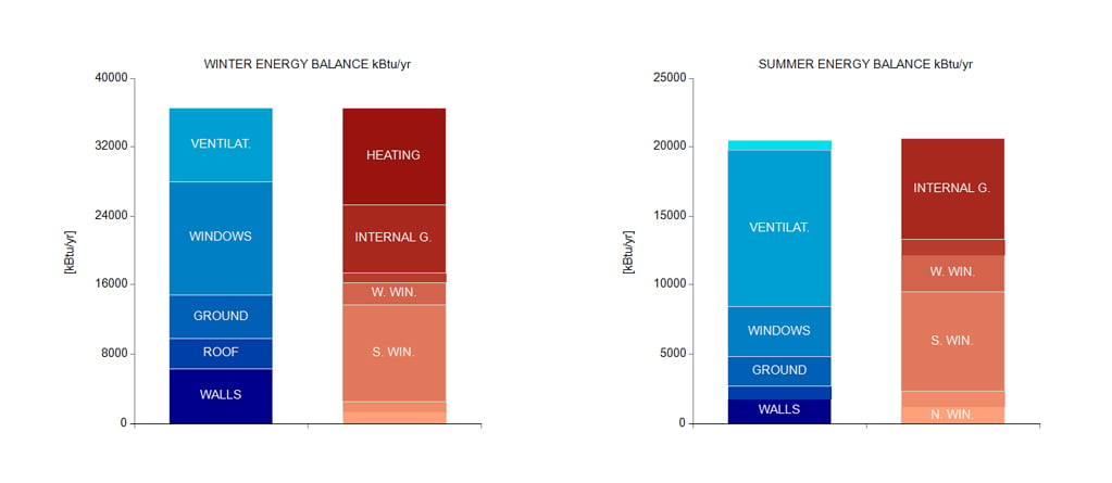 energy model